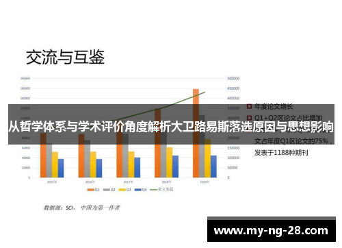 从哲学体系与学术评价角度解析大卫路易斯落选原因与思想影响