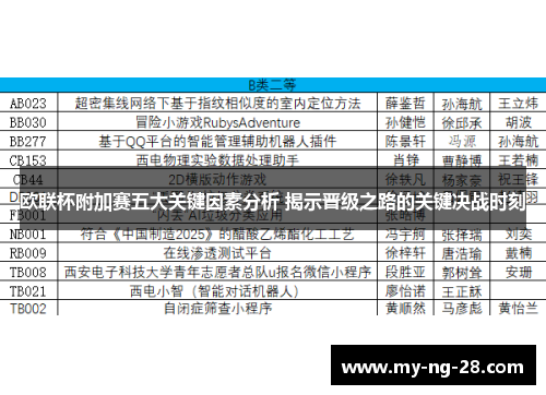 欧联杯附加赛五大关键因素分析 揭示晋级之路的关键决战时刻