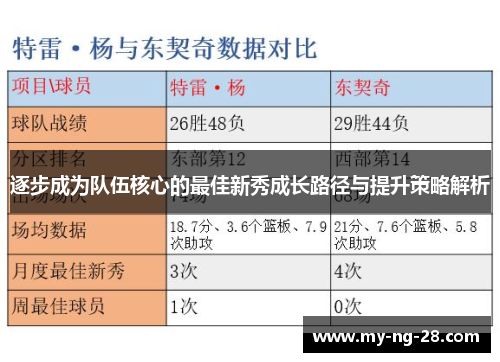 逐步成为队伍核心的最佳新秀成长路径与提升策略解析