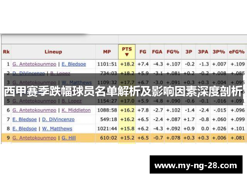 西甲赛季跌幅球员名单解析及影响因素深度剖析