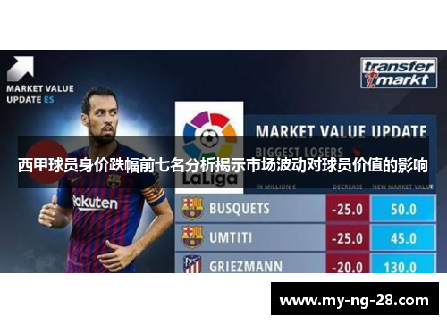 西甲球员身价跌幅前七名分析揭示市场波动对球员价值的影响