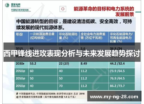 西甲锋线进攻表现分析与未来发展趋势探讨